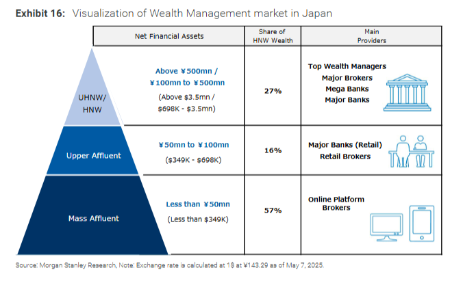 日本财富管理“历史性变化”:进入通胀时代,日本人要从存款转向投资了?
