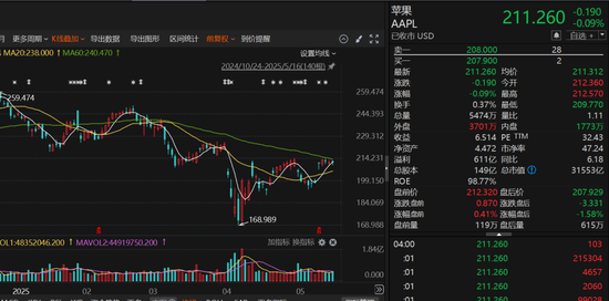 段永平，最新调仓曝光