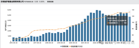 交银施罗德基金“失速”:谢卫任期进退维谷