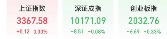 微盘股指数,历史新高!