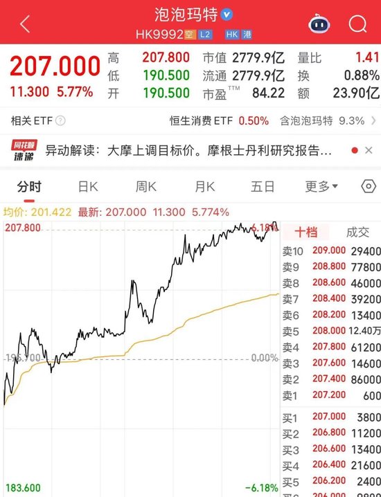 微盘股指数,历史新高!