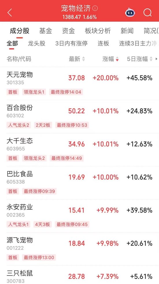 微盘股指数,历史新高!