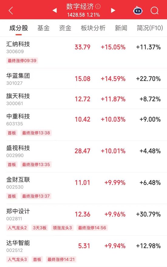 微盘股指数,历史新高!