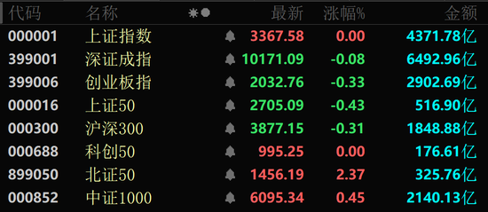 A股这个板块,大面积涨停!近90%个股上涨!