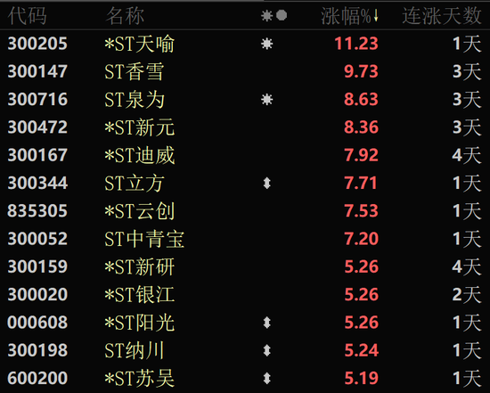 A股这个板块,大面积涨停!近90%个股上涨!