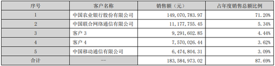 涉嫌行贿国有大行被起诉？这家支付服务商已换董事长