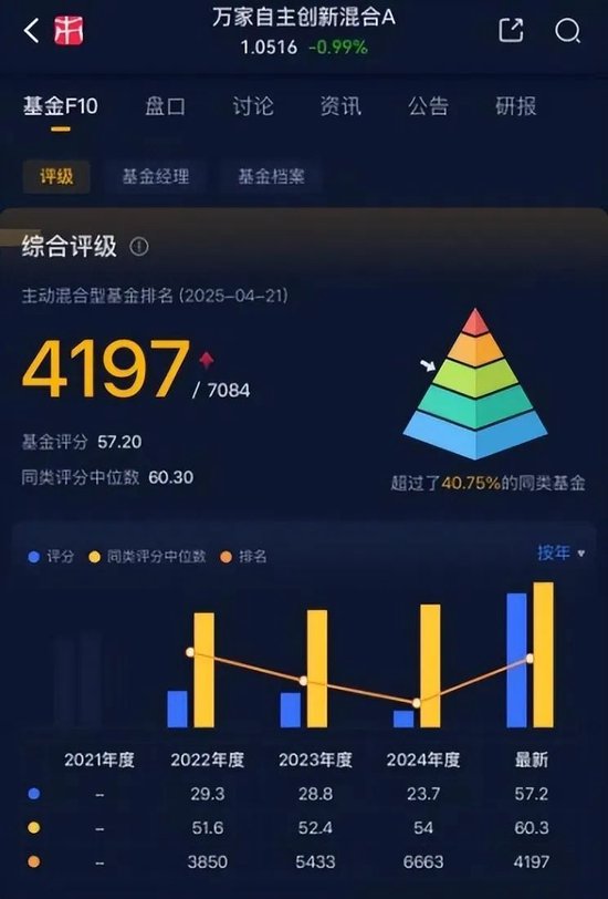 一季度基金众生相:科技主题席卷市场,规模激增15倍,消费基金垂涎半导体,挂羊头卖狗肉