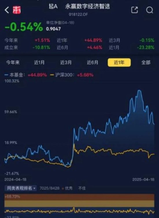 一季度基金众生相:科技主题席卷市场,规模激增15倍,消费基金垂涎半导体,挂羊头卖狗肉