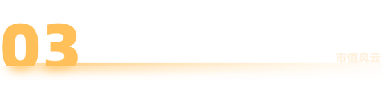 一季度基金众生相:科技主题席卷市场,规模激增15倍,消费基金垂涎半导体,挂羊头卖狗肉