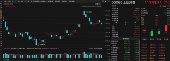 一季度基金众生相:科技主题席卷市场,规模激增15倍,消费基金垂涎半导体,挂羊头卖狗肉