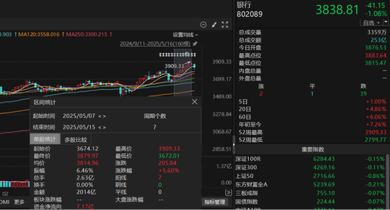 公募新规将如何深刻地重塑市场生态?