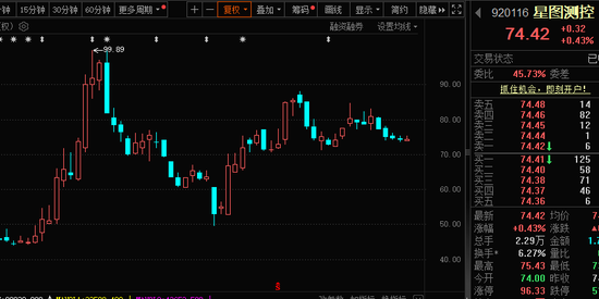 新纪录，832982，北交所首只500元+！业绩连增股揭秘