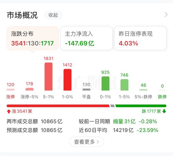 利好催化!概念板块强势领涨4.06%!