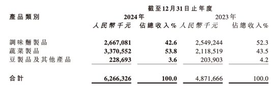 卫龙辣条越卖越贵,漯河首富越坐越稳