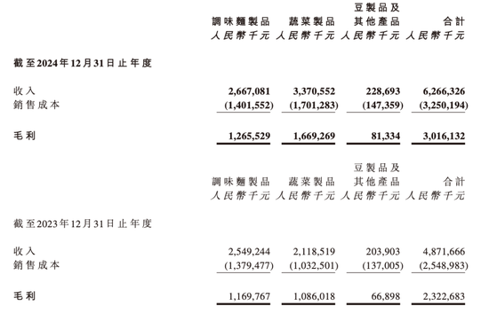 卫龙辣条越卖越贵,漯河首富越坐越稳