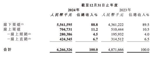卫龙辣条越卖越贵,漯河首富越坐越稳