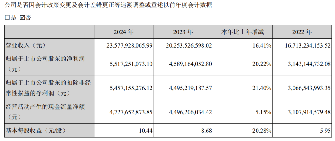 A股最强白酒股,泡沫彻底破裂