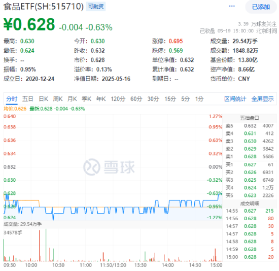 白酒龙头集体回调!