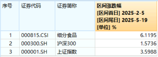 白酒龙头集体回调!