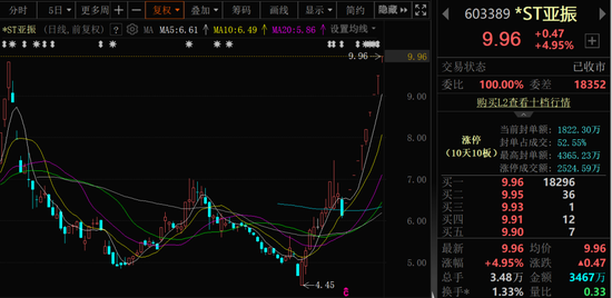 10连板!潜在新东家“家里有矿”!
