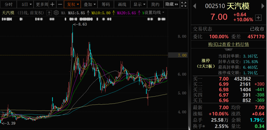 2连板!上市公司紧急公告:重大资产重组尚未签署正式协议!