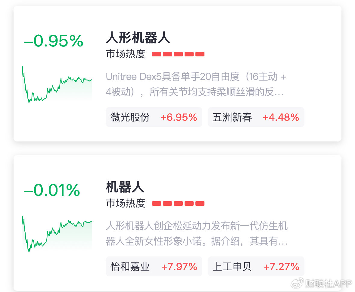 机器人板块暴跌是因海外断供?分析师紧急灭火,实情如何?