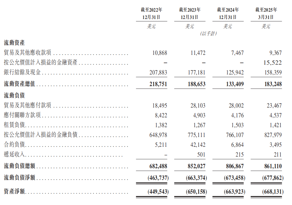 三年累亏4.5亿美元,英矽智能超90%营收依赖前五大客户
