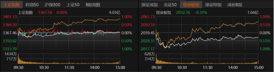 横盘震荡持续,A股市场如何布局?