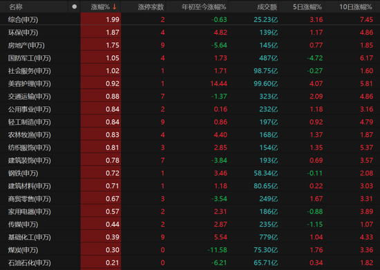 横盘震荡持续,A股市场如何布局?