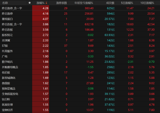 横盘震荡持续,A股市场如何布局?
