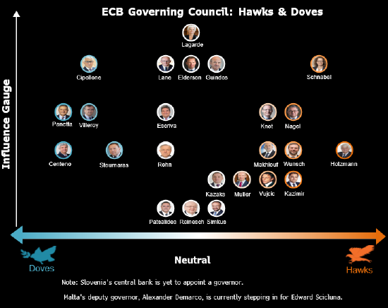 欧洲央行管委Muller:欧洲央行必须对进一步降息保持谨慎