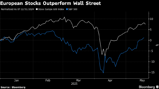 欧洲股市小幅走高 公司业绩提振市场情绪