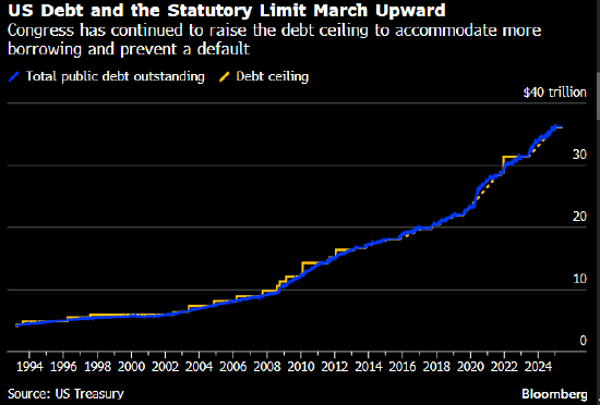 美国再失3A评级 对华盛顿真有震慑力吗?