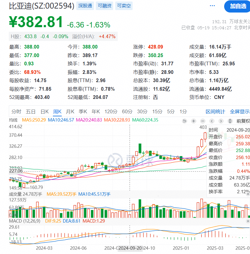 长城基金研究总经理廖瀚博刷屏!多款基金亏超20%,管理规模一年就腰斩...