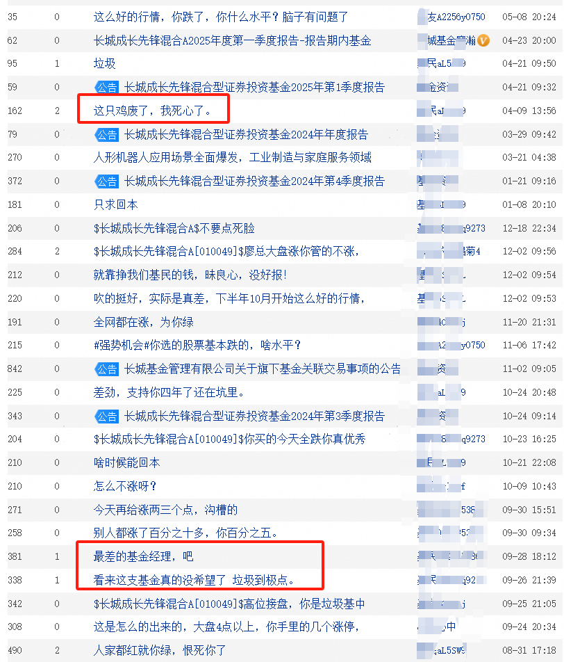 长城基金研究总经理廖瀚博刷屏!多款基金亏超20%,管理规模一年就腰斩...