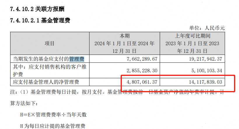 长城基金研究总经理廖瀚博刷屏!多款基金亏超20%,管理规模一年就腰斩...