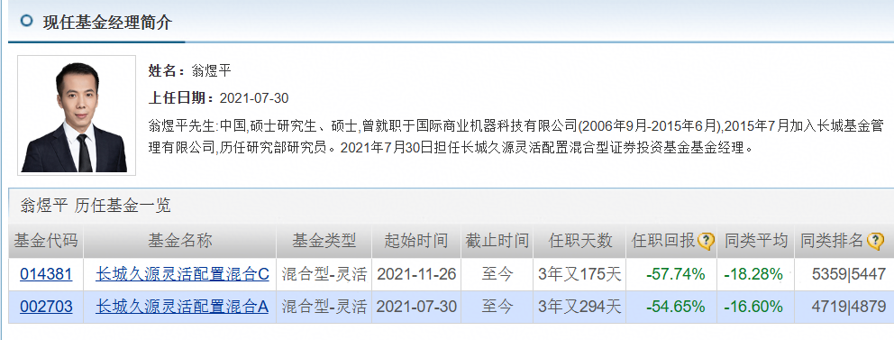 长城基金研究总经理廖瀚博刷屏!多款基金亏超20%,管理规模一年就腰斩...