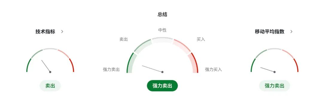 日元涨，债息升，减税梦碎！石破茂赌上政权？ 美日USDJPY走势