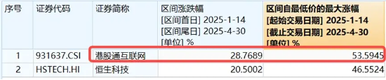 雷军发声，3nm制程手机SoC芯片即将发布，小米盘中涨近3%！“含米量”最高ETF开盘快速拉升