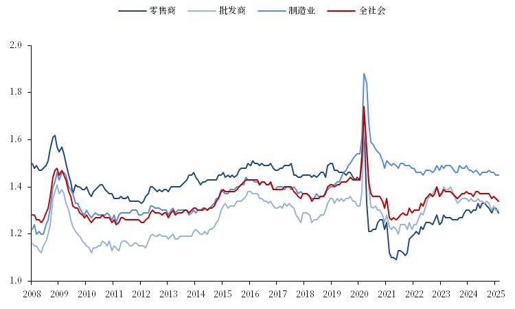 【市场聚焦】航运:中美脱钩的难度
