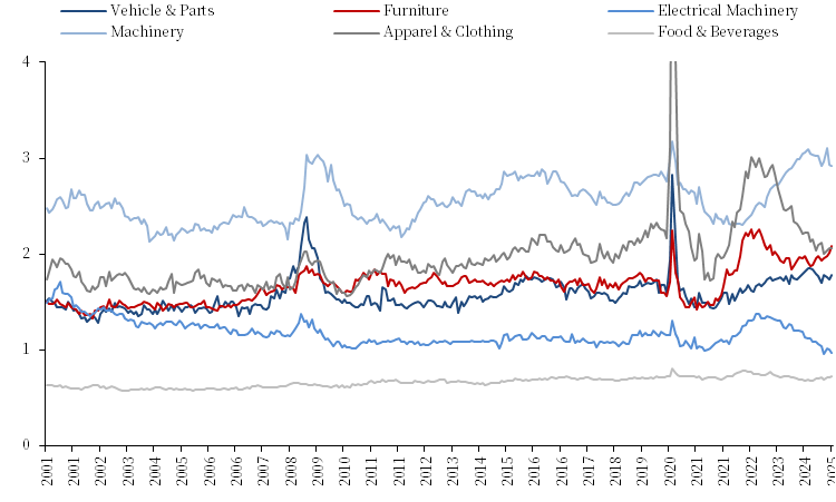【市场聚焦】航运:中美脱钩的难度