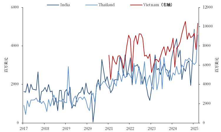 【市场聚焦】航运:中美脱钩的难度