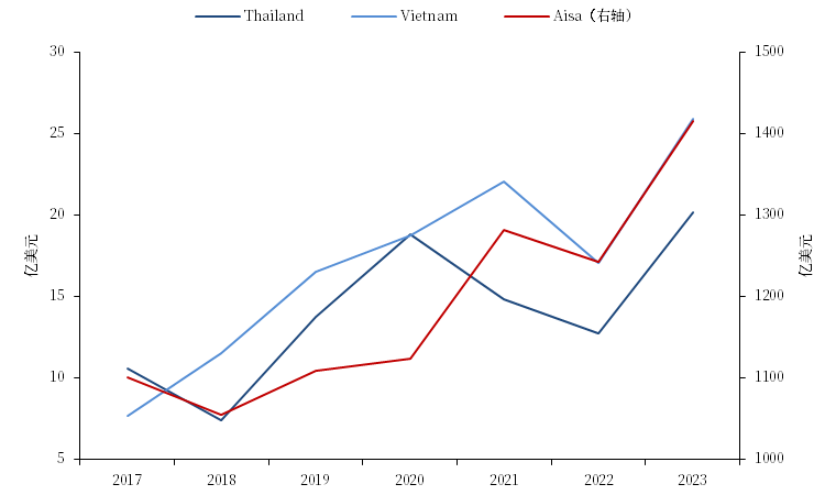 【市场聚焦】航运:中美脱钩的难度