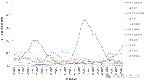 新冠病毒又抬头？钟南山最新研判