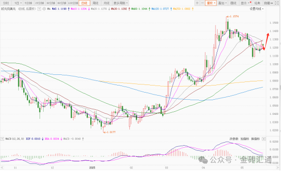 穆迪下调评级引发连锁反应，美元汇率周一大幅下跌！