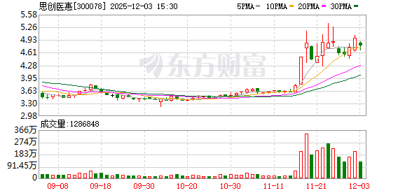 思创医惠选举魏乃绪担任董事长
