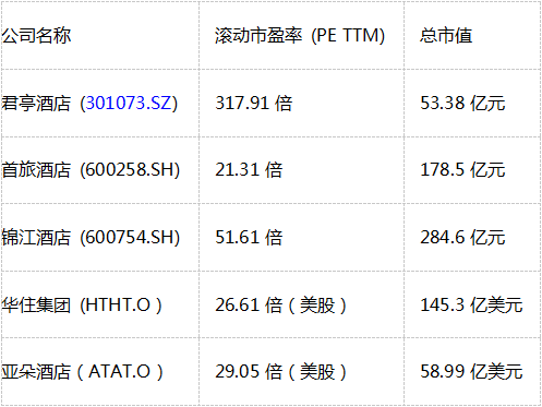 斥资18亿元控股君亭酒店，湖北文旅打什么算盘？