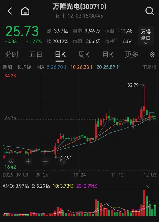 300710，筹划重大资产重组！