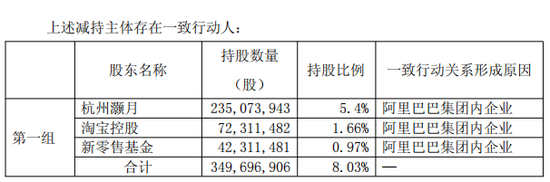 601828，重要股东拟减持