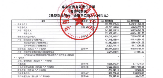 从14亿纾困到对簿公堂！华创证券与贵州百灵为何撕破脸？